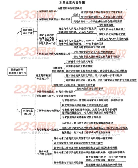 2014年注册会计师考试《审计》第十五章讲义及习题